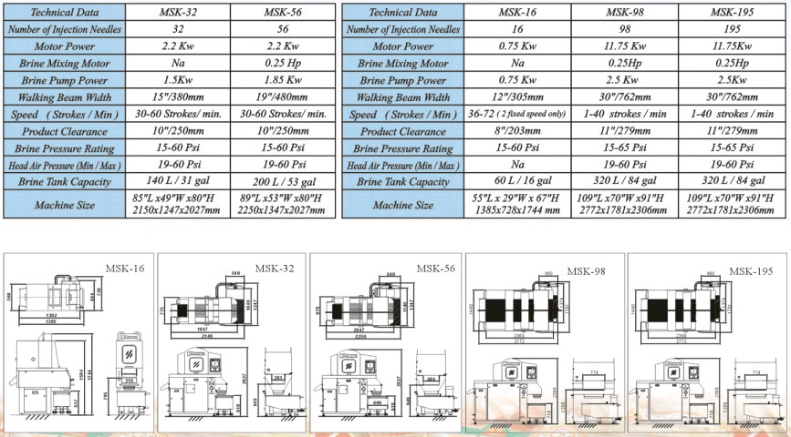 msk-machine-option
